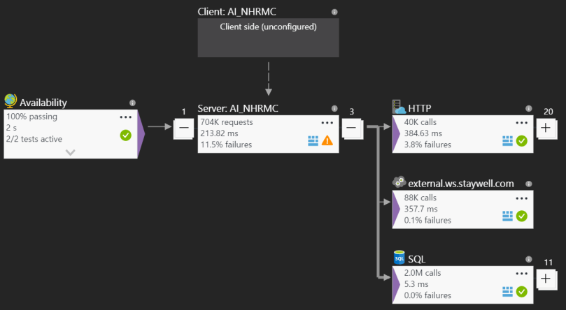 application_map_microsoft_azure