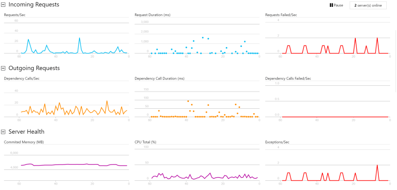 live_metrics_stream_microsoft_azure