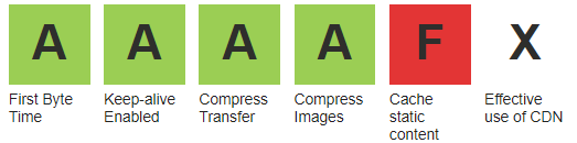 WPT Results Executive