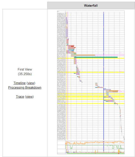 WPT Results Waterfall